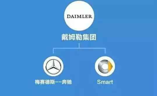 全球汽车集团排行, 中国企业也能占一席之地