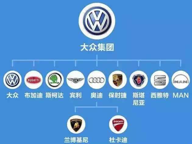 全球汽车集团排行, 中国企业也能占一席之地