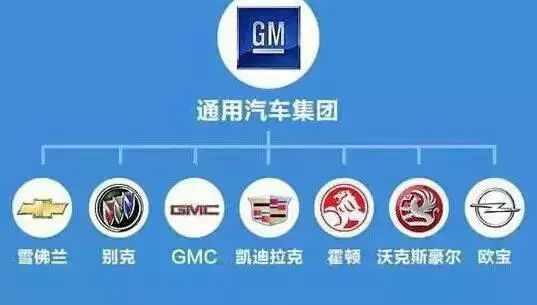 全球汽车集团排行, 中国企业也能占一席之地