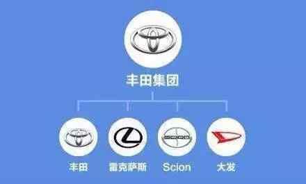 全球汽车集团排行, 中国企业也能占一席之地