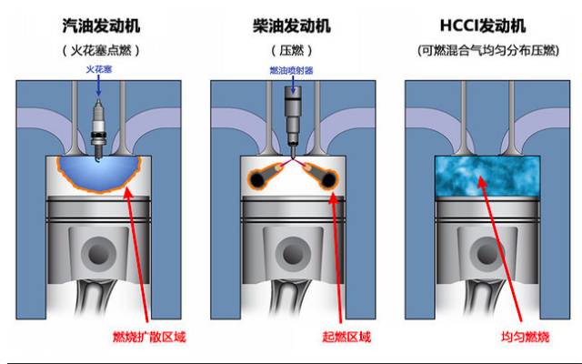 买车都说要看发动机！不会看？老司机来教你