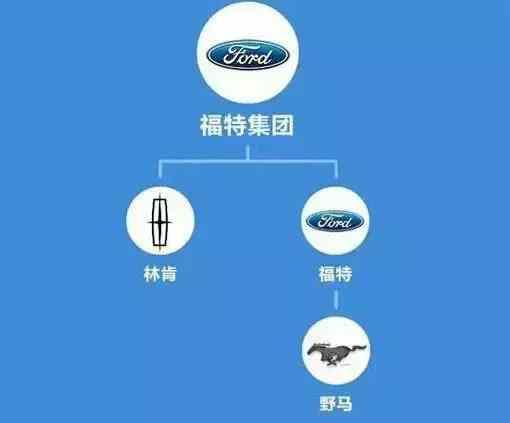 全球汽车集团排行, 中国企业也能占一席之地