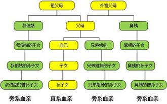 2018国家公务员考试职位填报回避规定