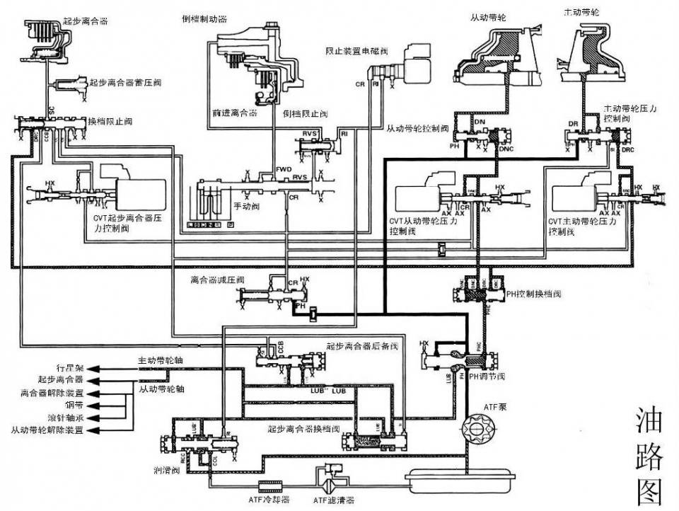 本田飞度CVT变速箱结构、原理与维修