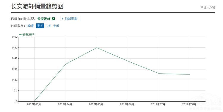 大水冲了龙王庙 长安汽车为什么内斗不止？