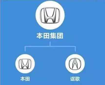 全球汽车集团排行, 中国企业也能占一席之地