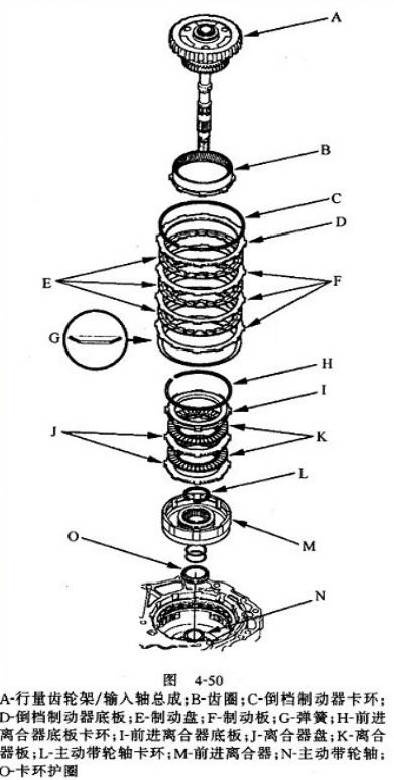 本田飞度CVT变速箱结构、原理与维修