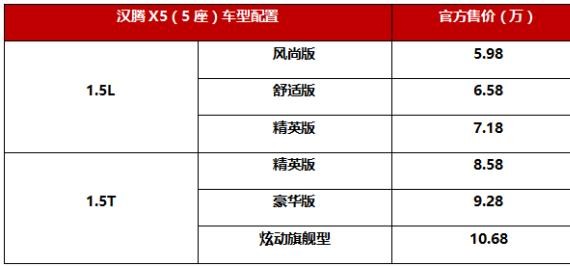 起售价6万不到的汉腾X5，竟然有这些配置？