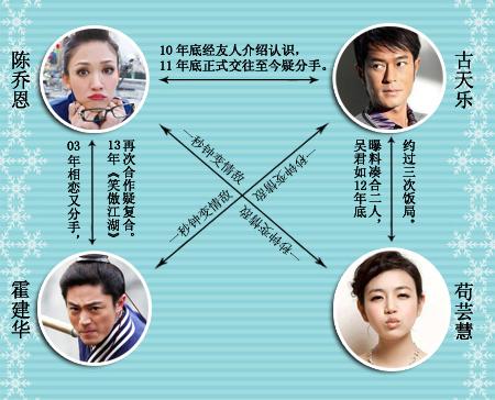 古天乐绯闻女友满天飞，而古仔公开承认“唯一”的恋人竟是她