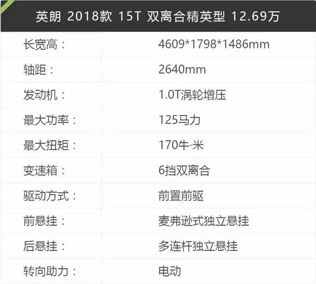 【新车到店】月销量30000+，10万左右最火的合资车之一