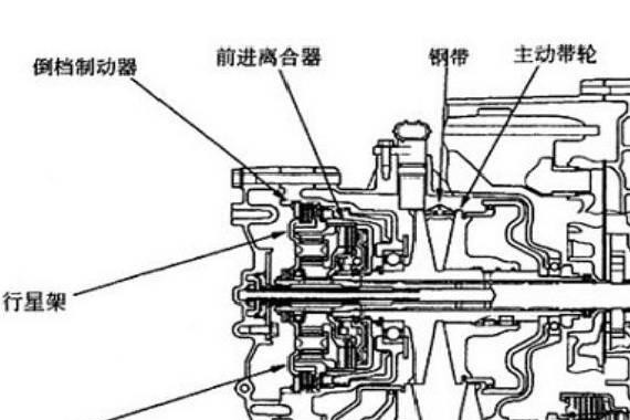 本田飞度CVT变速箱结构、原理与维修