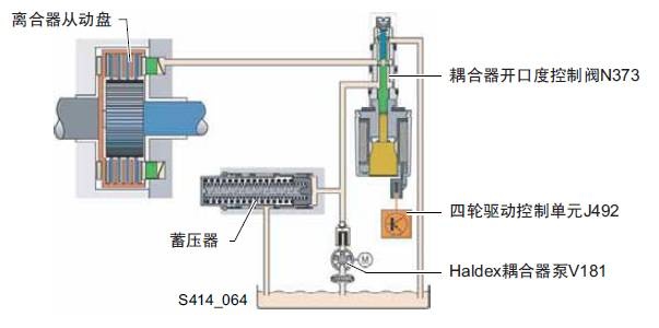 大众4 Motion四驱系统结构与原理解析