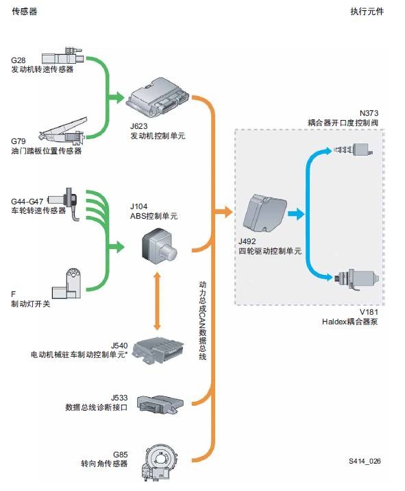 纵向加速度的工作原理_zs a i ii纵向撕裂开关工作原理结构说明