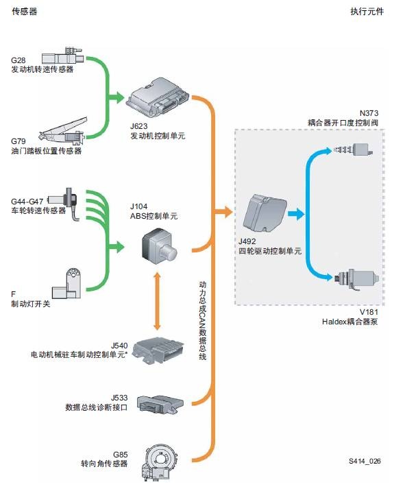 大众4 Motion四驱系统结构与原理解析