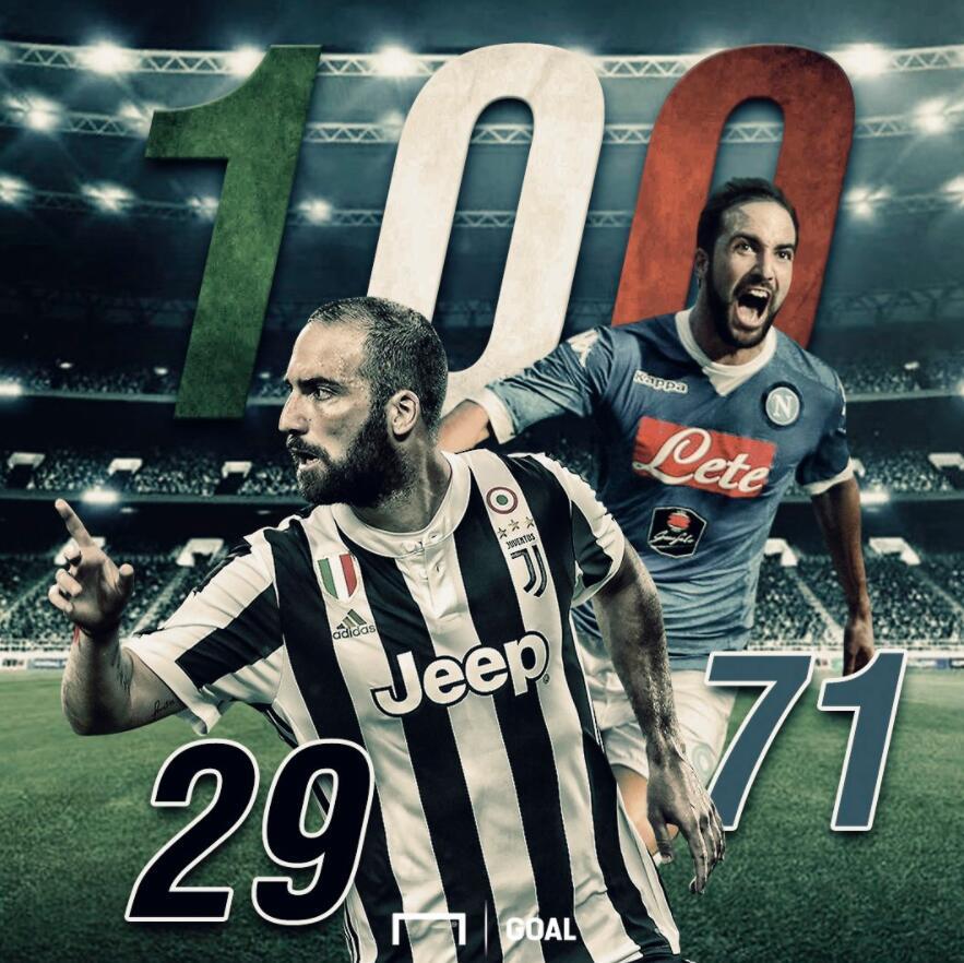 意甲、西甲进球均破百, 决赛软脚虾竟成历史第