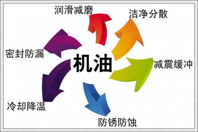 汽车停驶，为什么越停毛病越多？