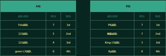 DOTA熊猫杯小组赛精彩对决分析,pk和nada队