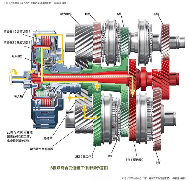 时速120,发动机转速越小就意外越好吗?