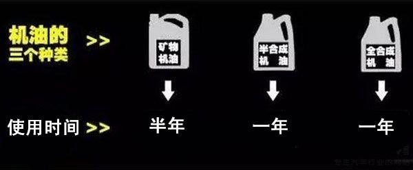 汽车停驶，为什么越停毛病越多？