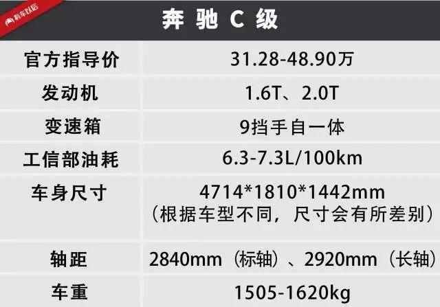 销量最火的B级车，成功男人的标配！看看口碑怎么样！