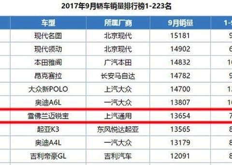 这中型车最低12万多，隔音却不输50万豪车，论中庸更比丰田强