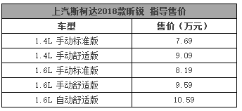 斯柯达新款昕动和昕锐怎样选?在线等很急!