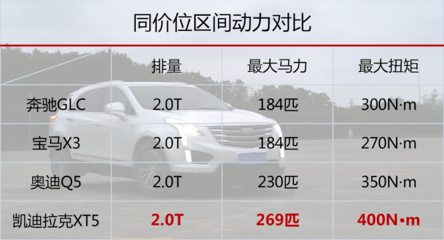 40多万买什么奔驰宝马,这款豪华中型SUV光动力就完爆同级!