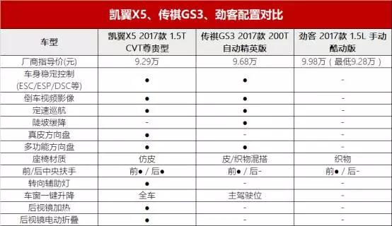 9万买SUV，怎样让丈母娘和爸妈都满意？