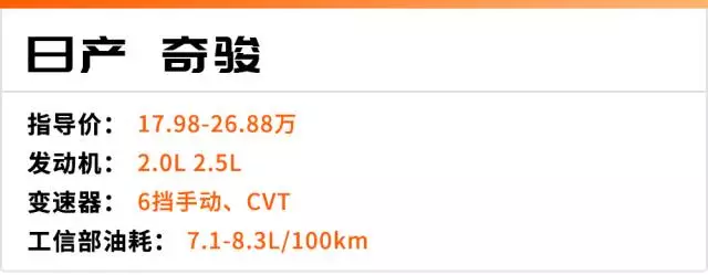 气温低于0℃的地方,买SUV时千万别忘了看这个配置!