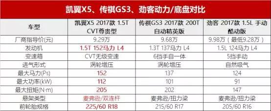 9万买SUV，怎样让丈母娘和爸妈都满意？