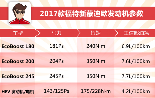 国人钟爱的5款合资中型车之一!改款后更帅更智能!