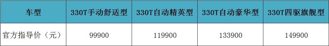 配置提升动力不变，新款雪佛兰创酷期待“触底反弹”