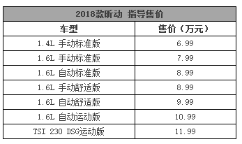 斯柯达新款昕动和昕锐怎样选?在线等很急!