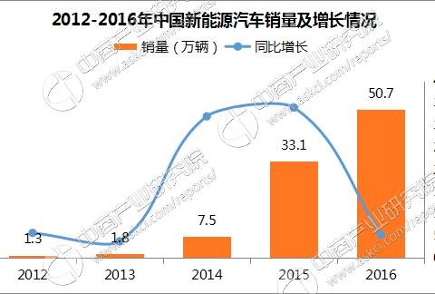 特斯拉中国建厂尘埃落定？或将有望在华独资建厂