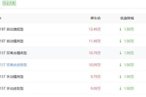 朗逸最大的对手，新款又升级配置，一上市就有近2w优惠，真没谁了