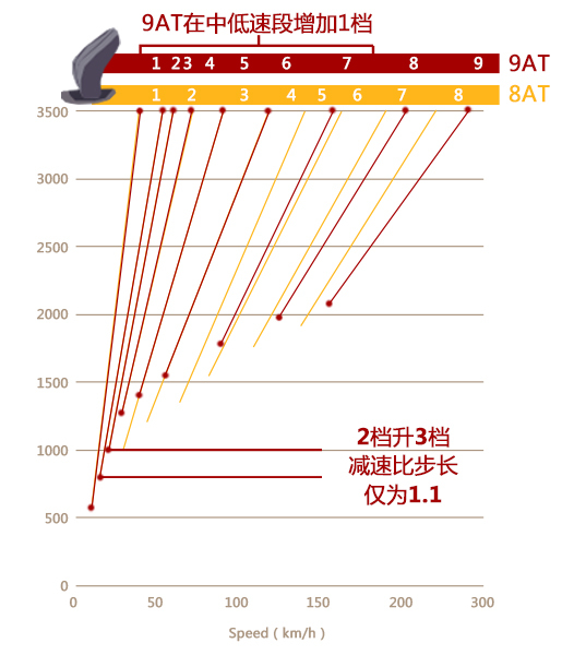 40多万买什么奔驰宝马，这款豪华中型SUV光动力就完爆同级！