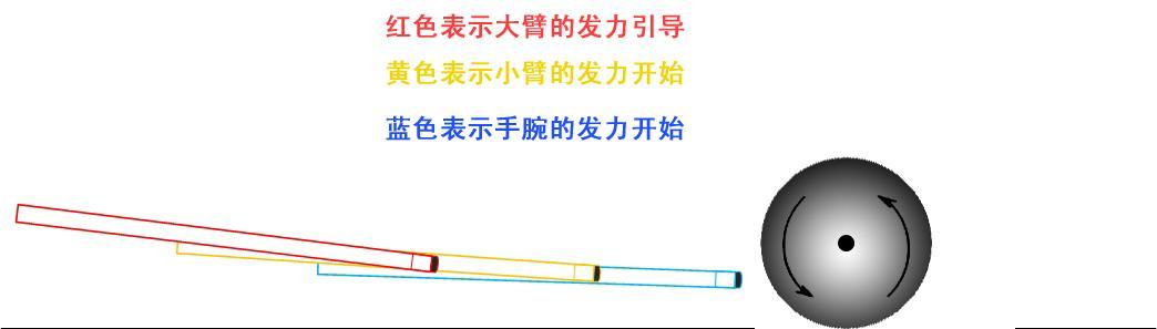 台球高手启动力量的独门绝技！