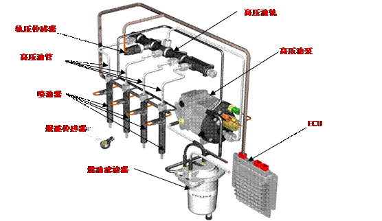柴油机电控燃油喷射系统解析