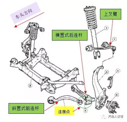 奢华舒适而不失运动天赋，说说这款低调轿跑的双叉臂衍生结构