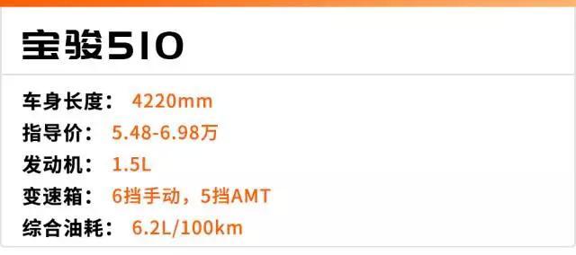 月入4000也能买,中国最便宜的6台SUV推荐!