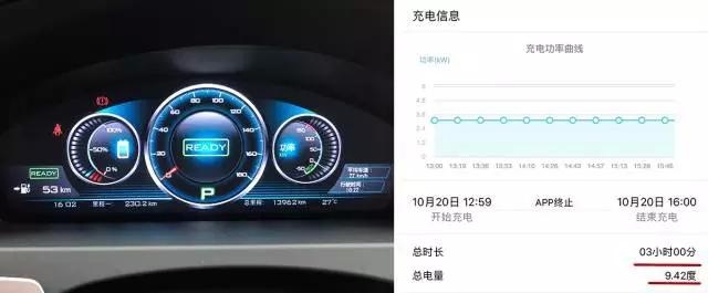 1公里不用2毛钱,奔驰跟比亚迪联手打造的车,真的好用吗?