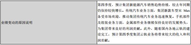 比亚迪公布2017前三季度财报：营收近740亿元 净赚约28亿元