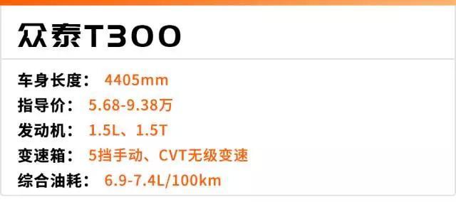 月入4000也能买,中国最便宜的6台SUV推荐!