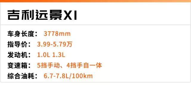 月入4000也能买,中国最便宜的6台SUV推荐!