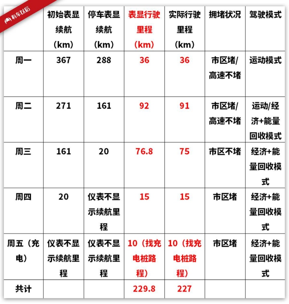 1公里不用2毛钱,奔驰跟比亚迪联手打造的车,真的好用吗?