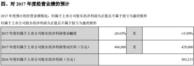 比亚迪公布2017前三季度财报：营收近740亿元 净赚约28亿元