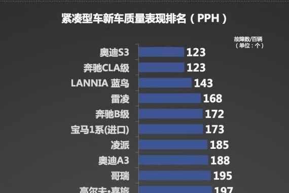 这款日系车外观设计比轩逸美, 质量更可靠, 10万起别再看朗逸了