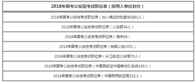 2018国考公安80个岗位不限专业!公务员编!