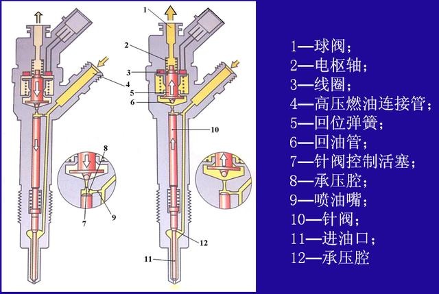 柴油机电控燃油喷射系统解析