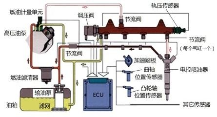 柴油机电控燃油喷射系统解析-新浪汽车